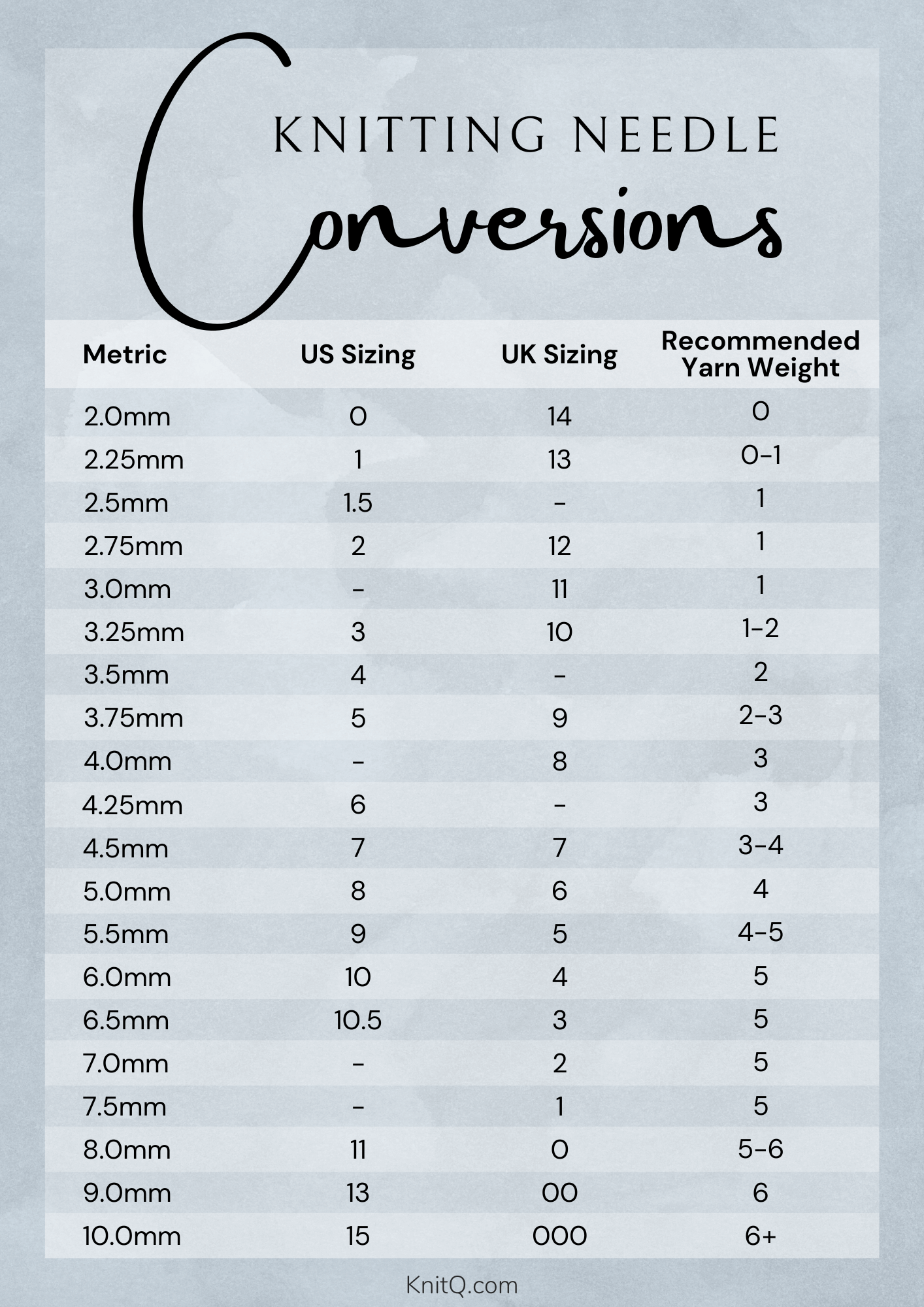 Knitting Needle Size Chart KnitQ