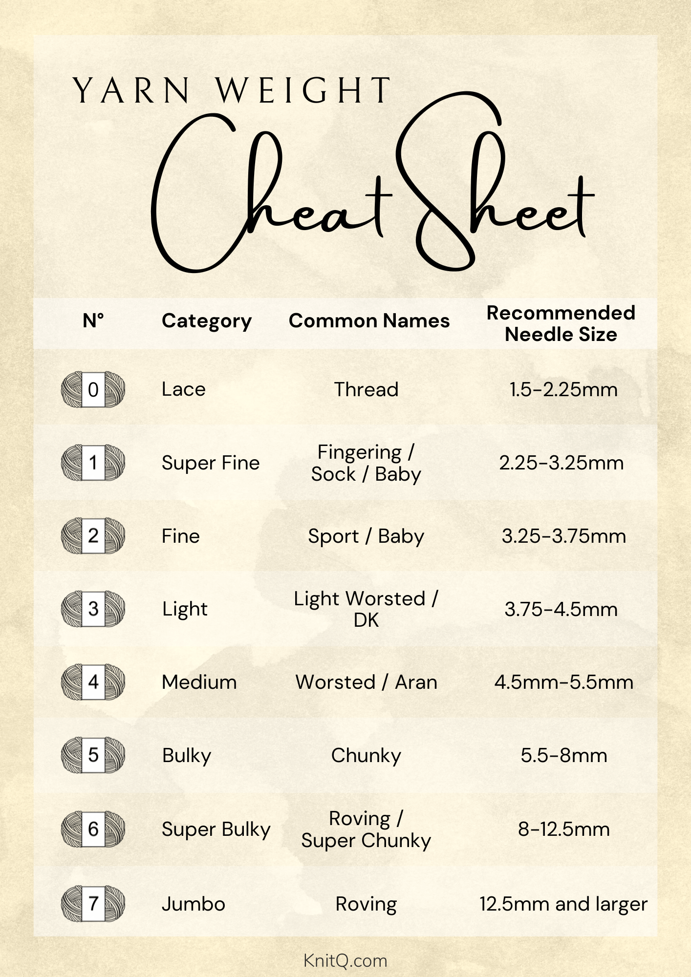 A Yarn Weight Chart in png format