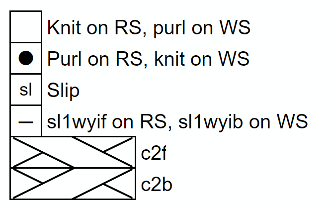 a sample of a knitting chart key containing the stitches: knit, purl, slip, and cables